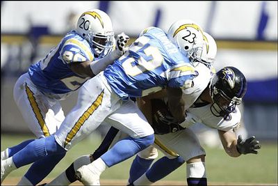 chargers throwback uniforms